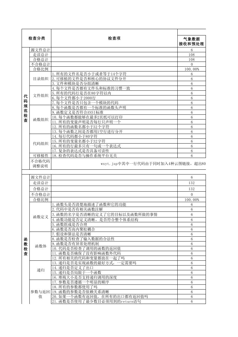 代码走读记录与评估