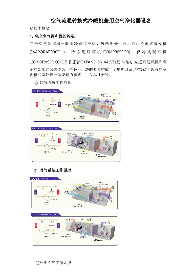 空气流通转换式冷暖机兼用空气净化器设备