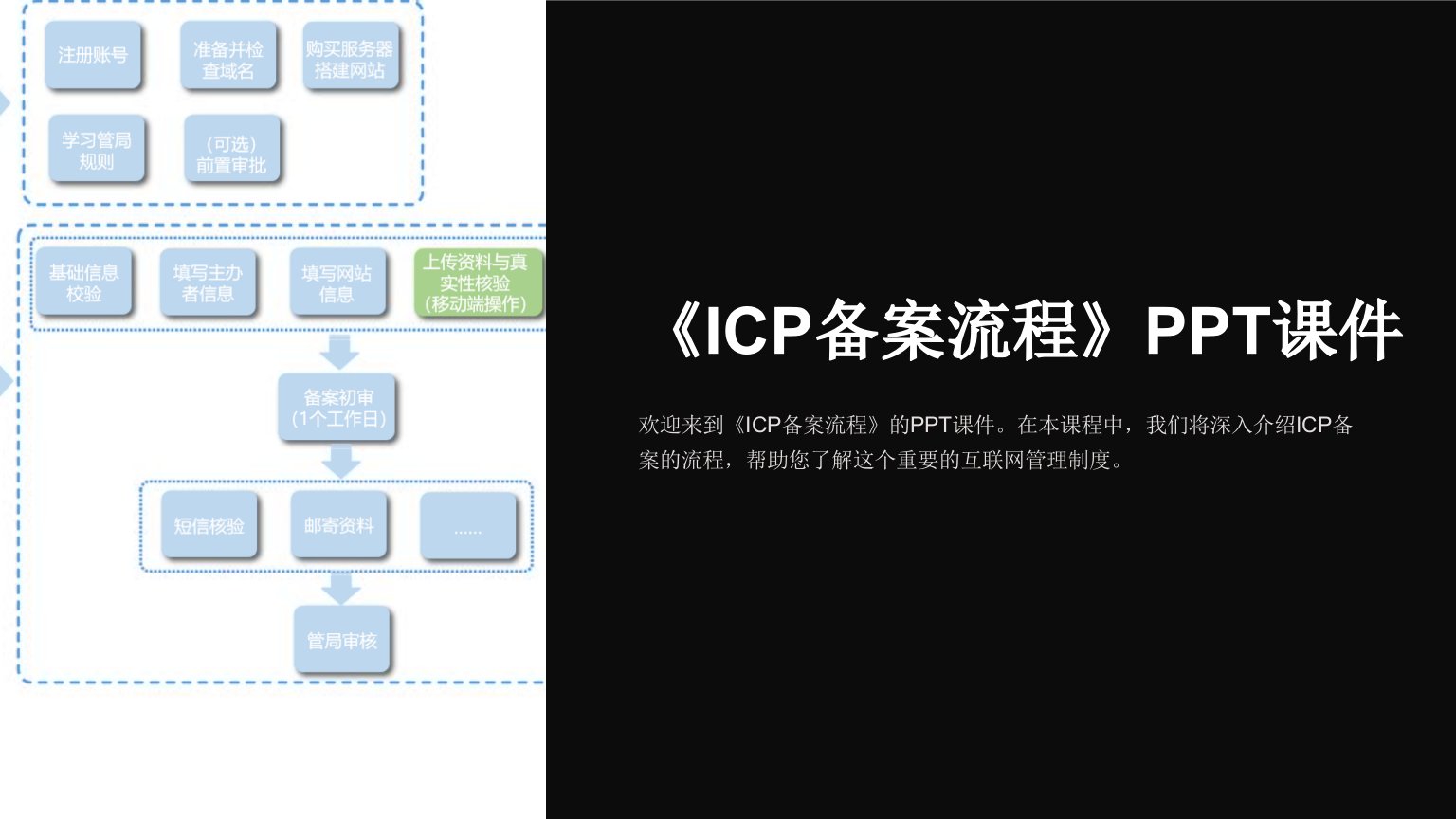 《ICP备案流程》课件