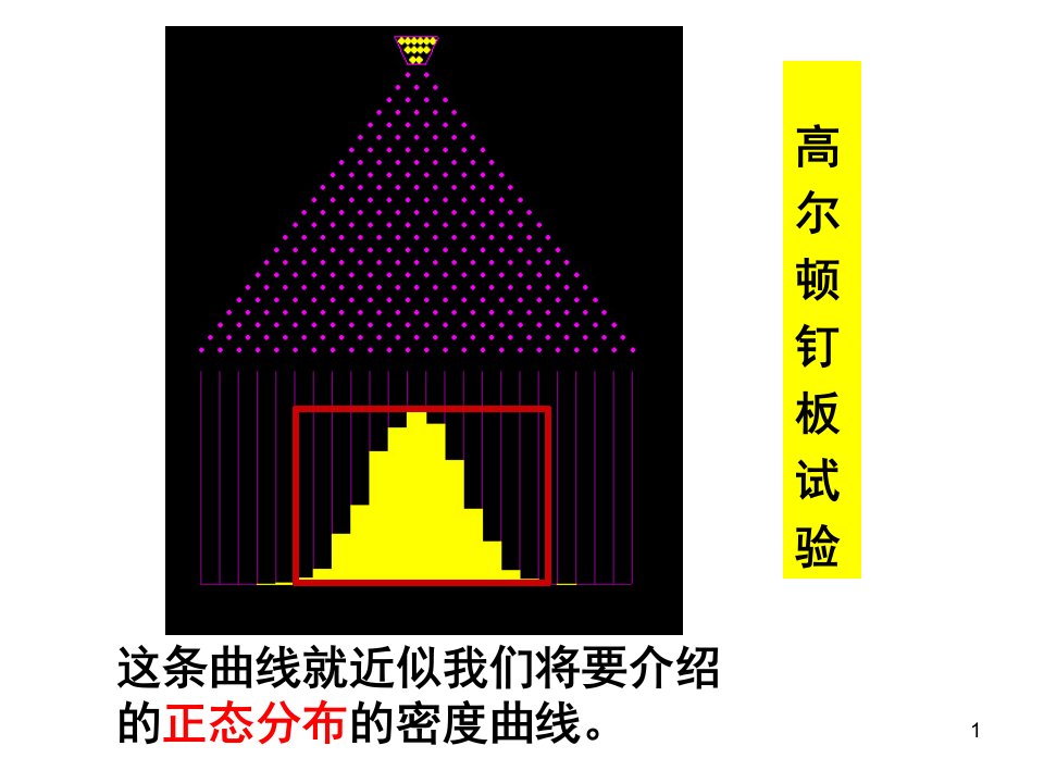 正态分布.ppt