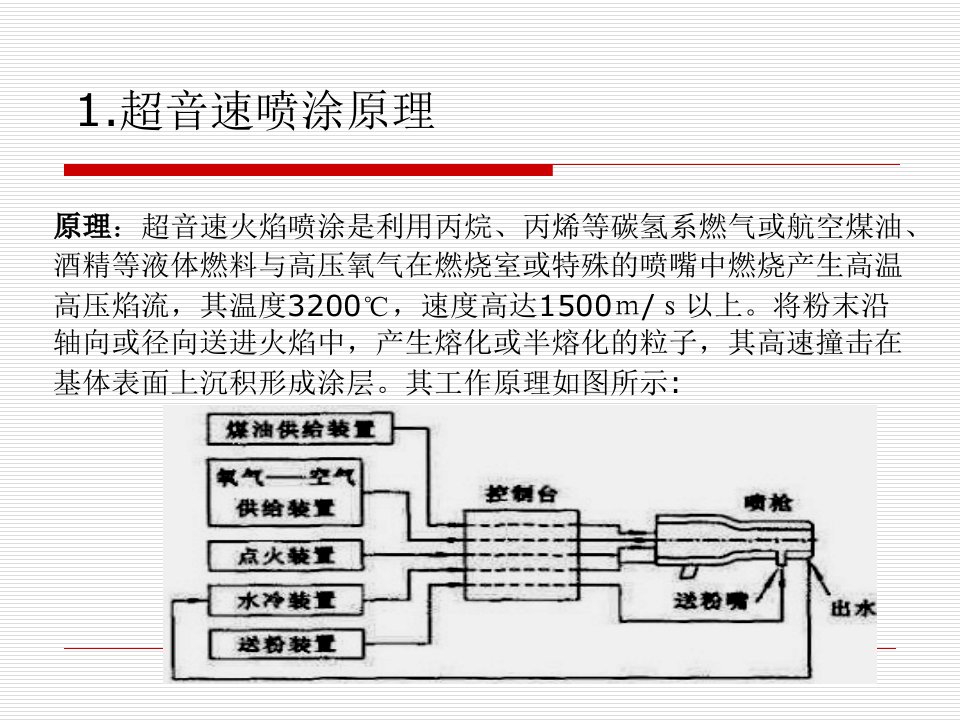 超音速喷涂介绍