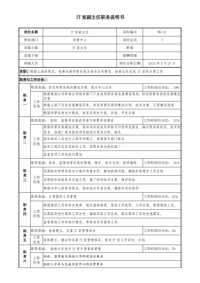 通信行业-网管中心-IT室副主任岗位说明书