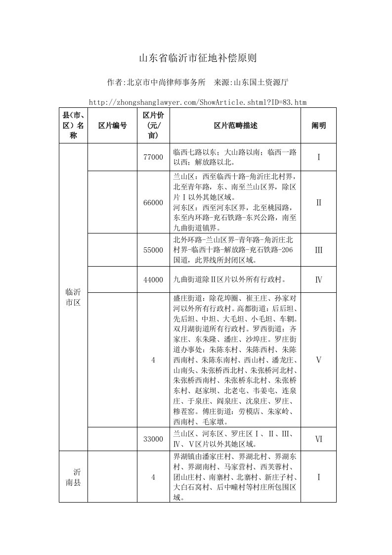 2021年山东省临沂市征地补偿统一标准