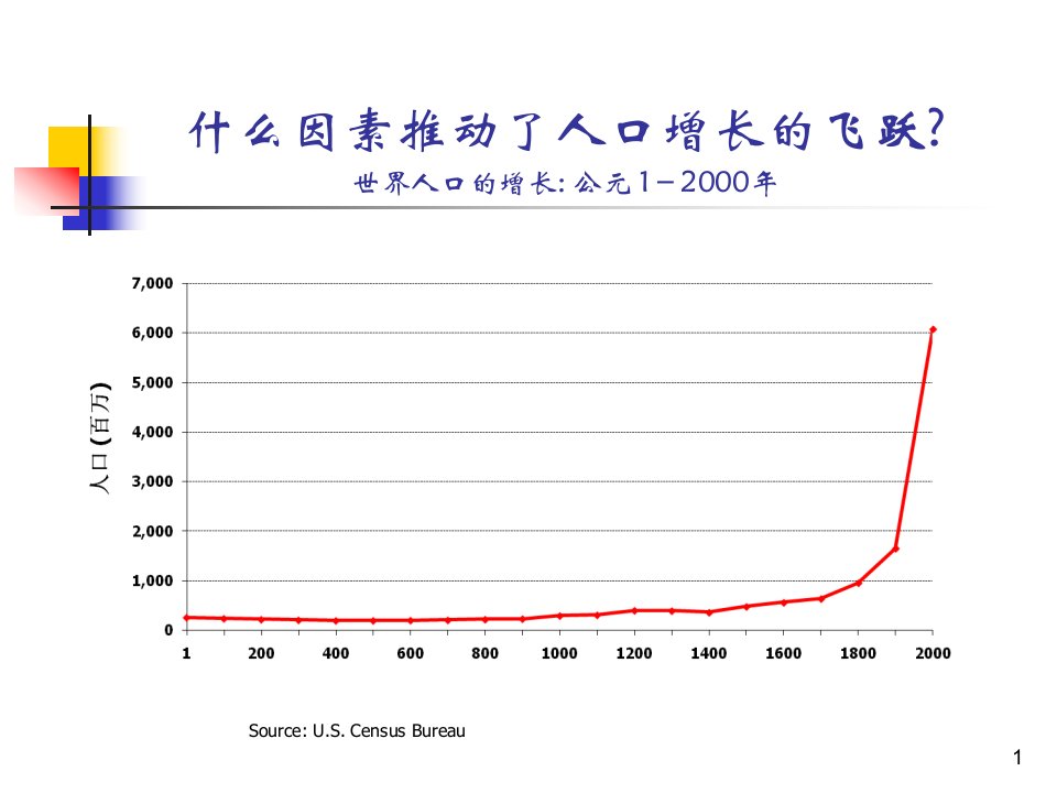 卫生经济学导论医疗卫生与经济学有什么关系课件