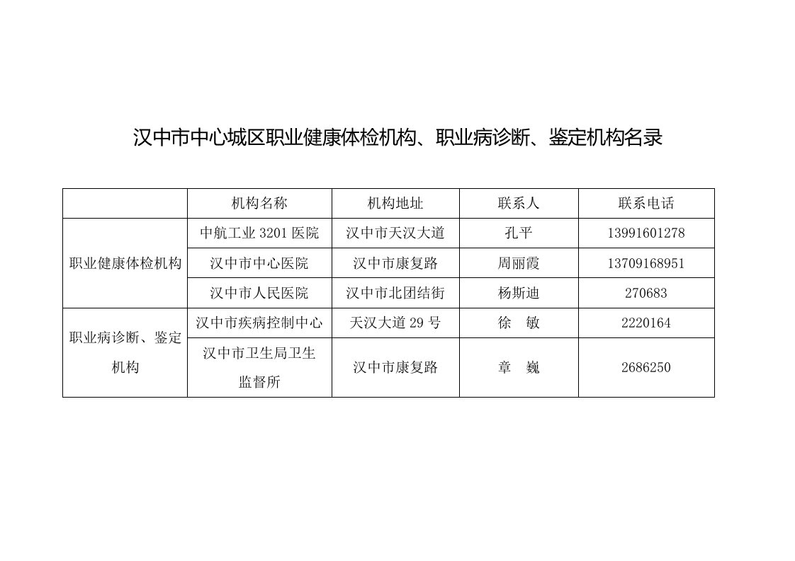 汉中市中心城区职业健康体检机构、职业病诊断、鉴定机构名录