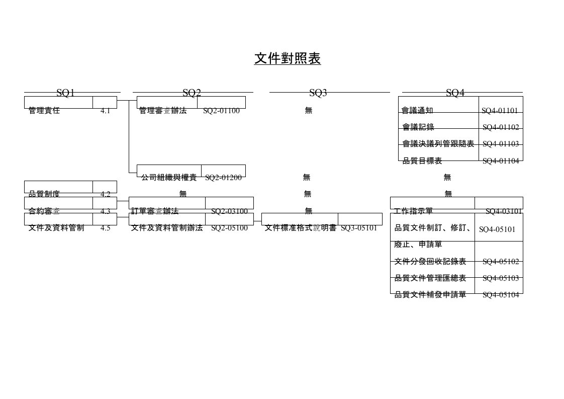 【管理精品】文件對照表