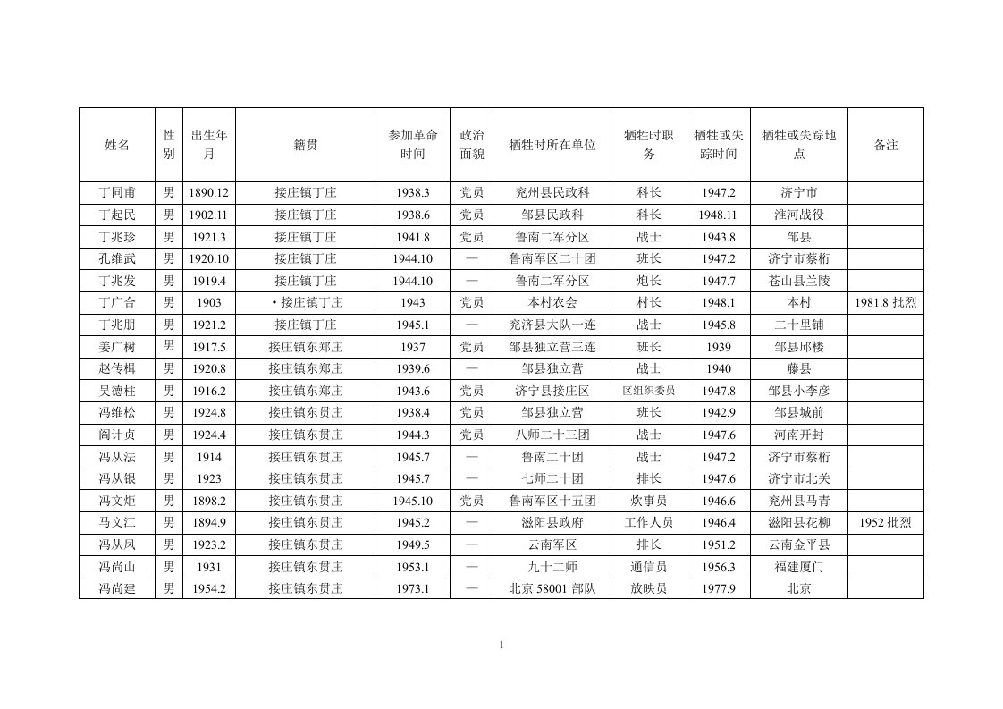 烈士英名录