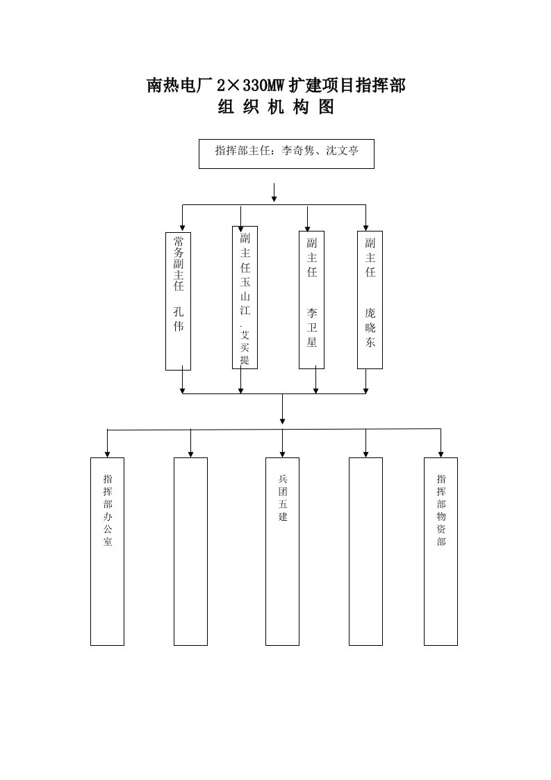 南热电厂2×330MW工程安全管理制度