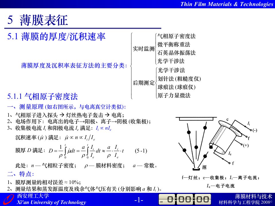 [精选]01190660_薄膜材料与技术_09级_第5章_薄膜表征