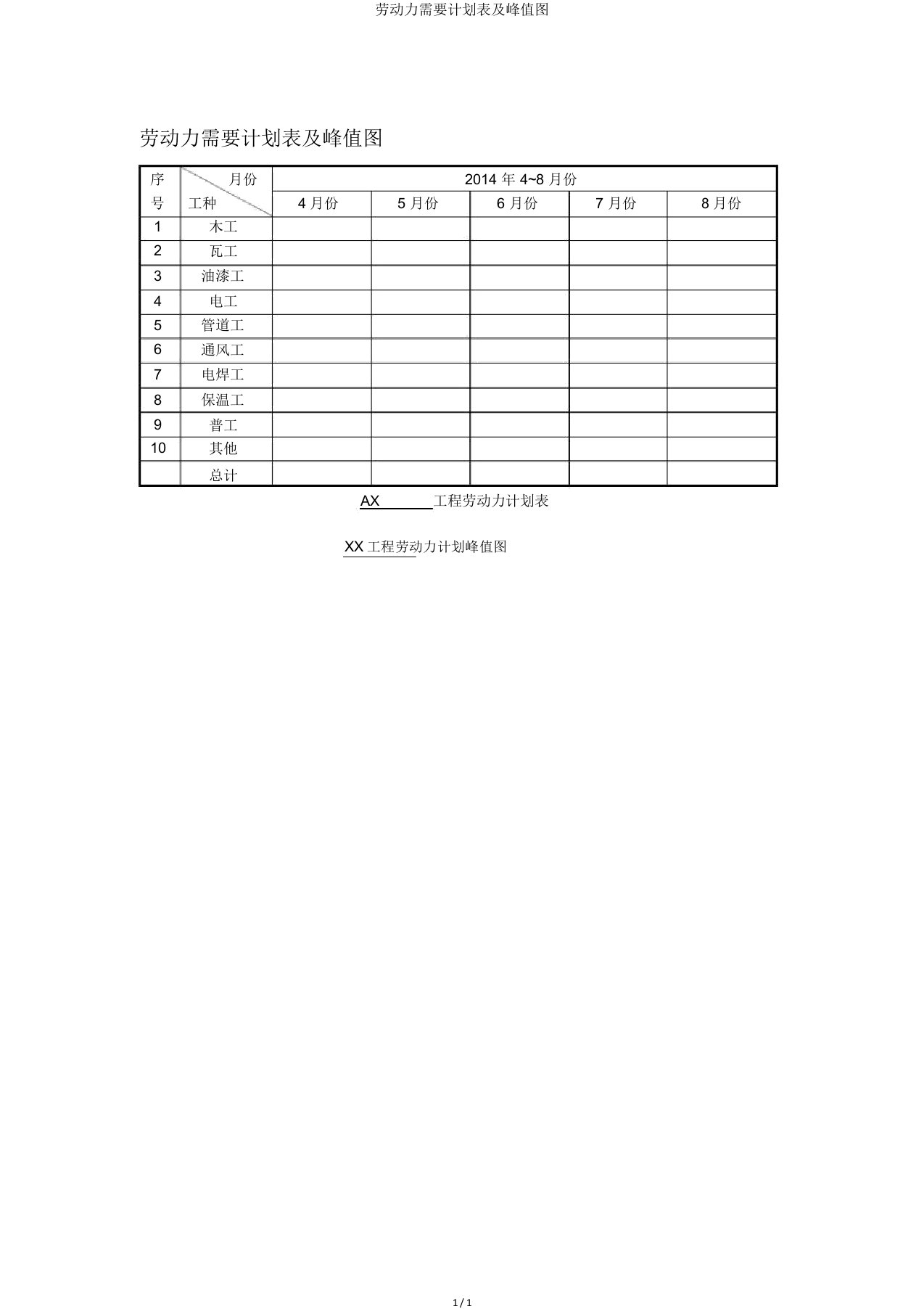 劳动力需要计划表及峰值图