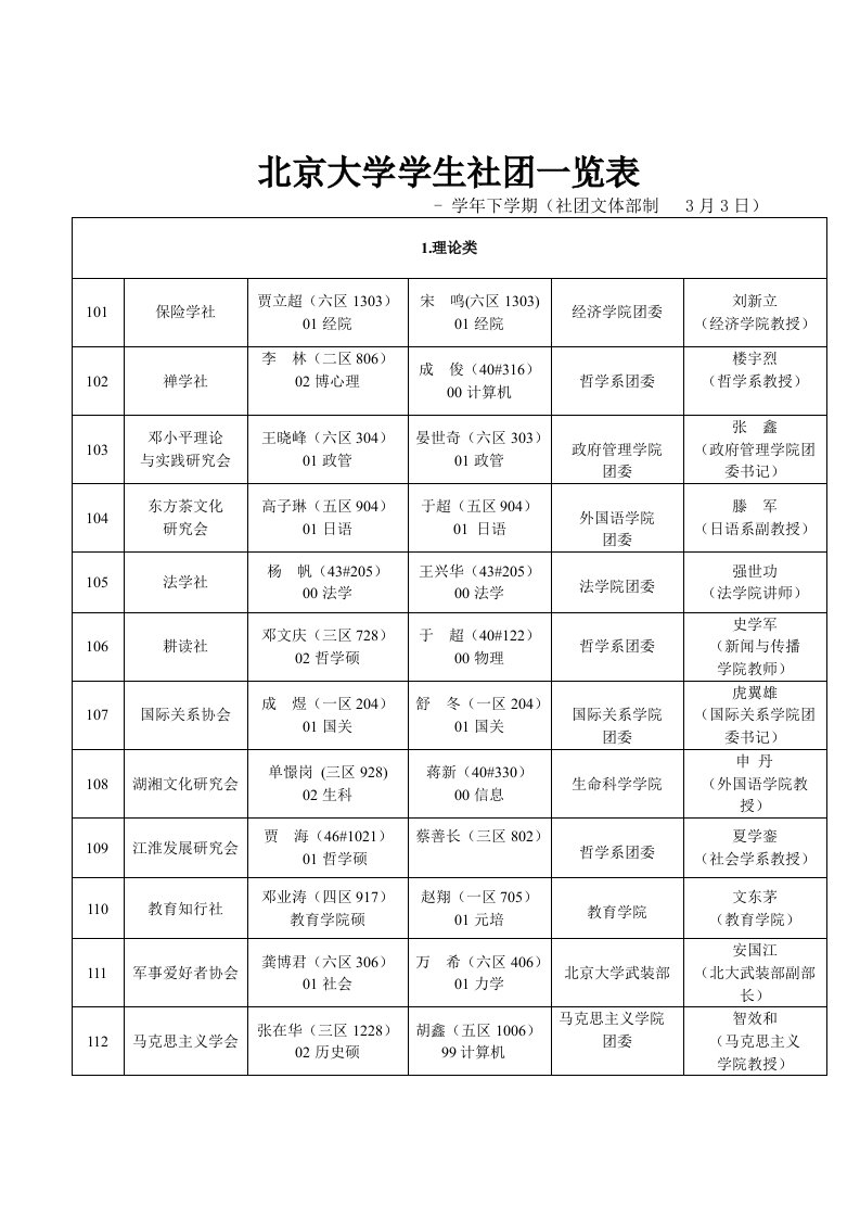 北京大学学生社团一览表