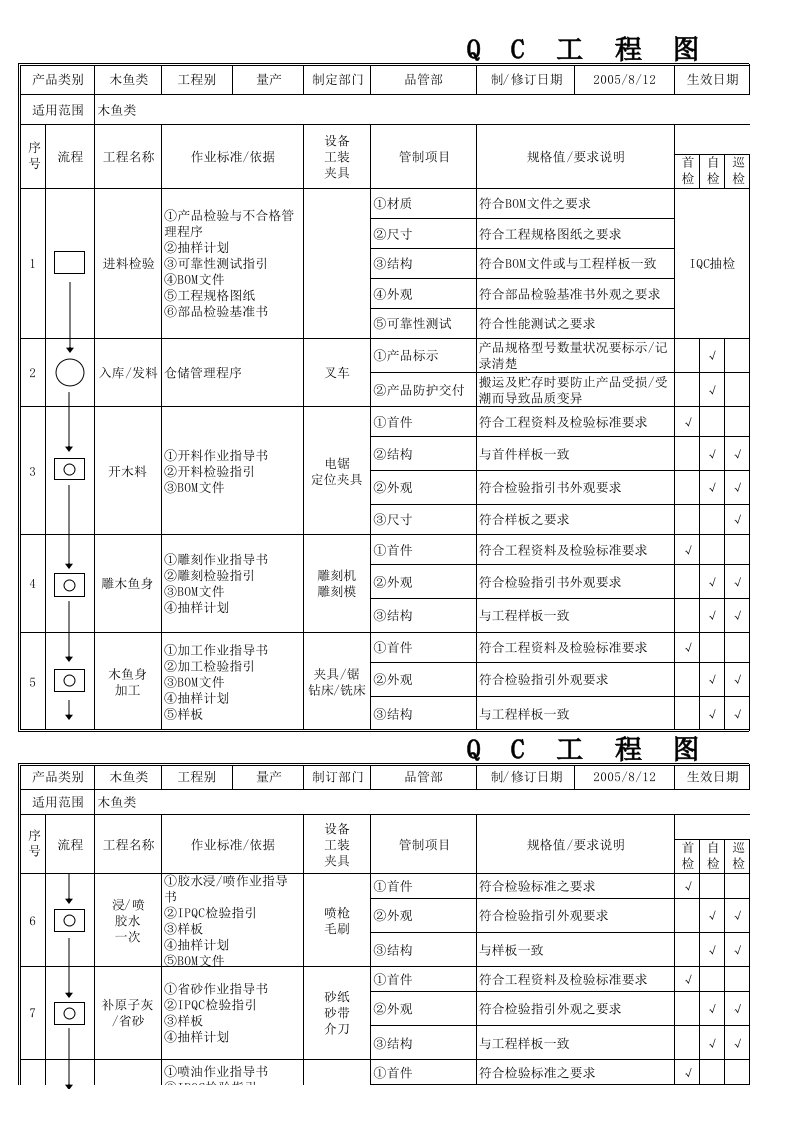 保丽龙QC工程图范本（精选）