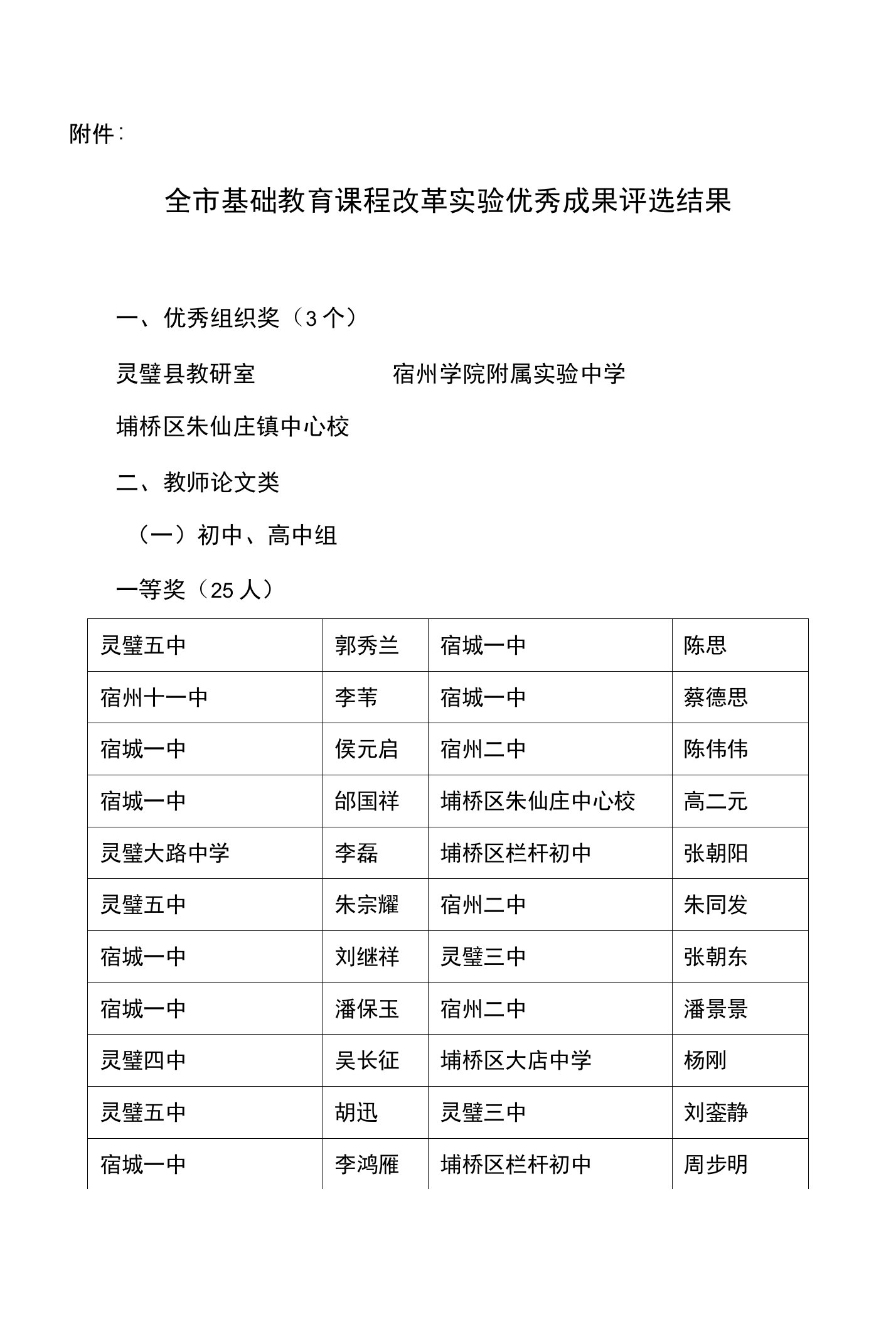 附件：全市基础教育课程改革实验优秀成果评选结果