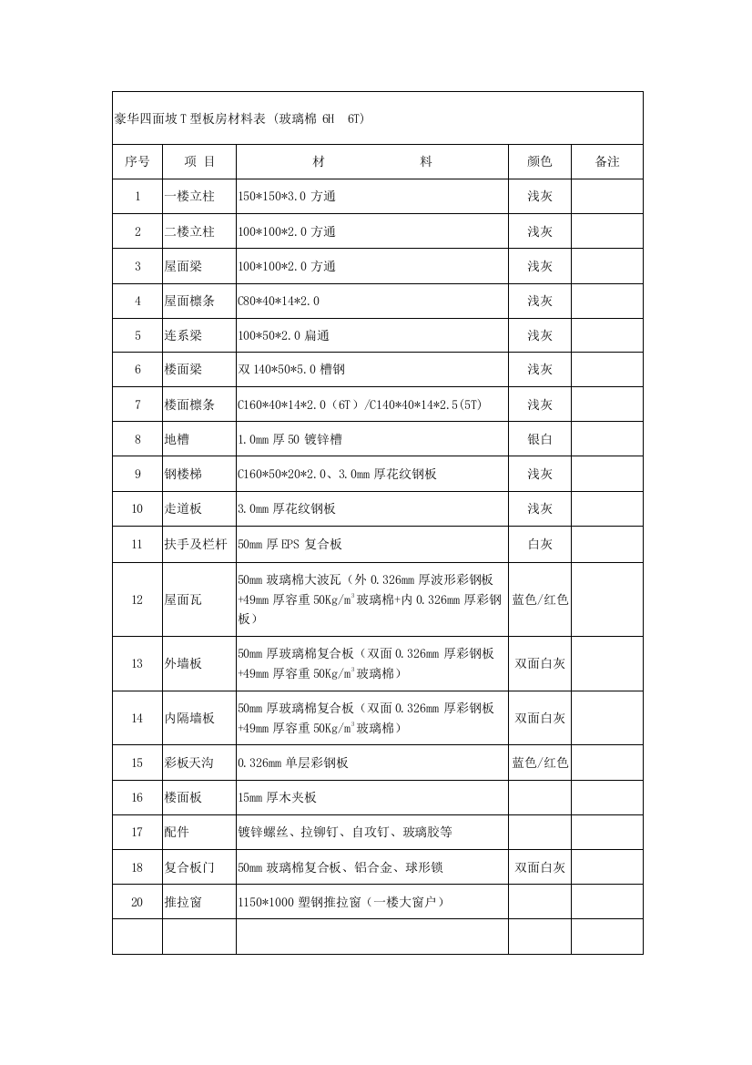 板房材料清单