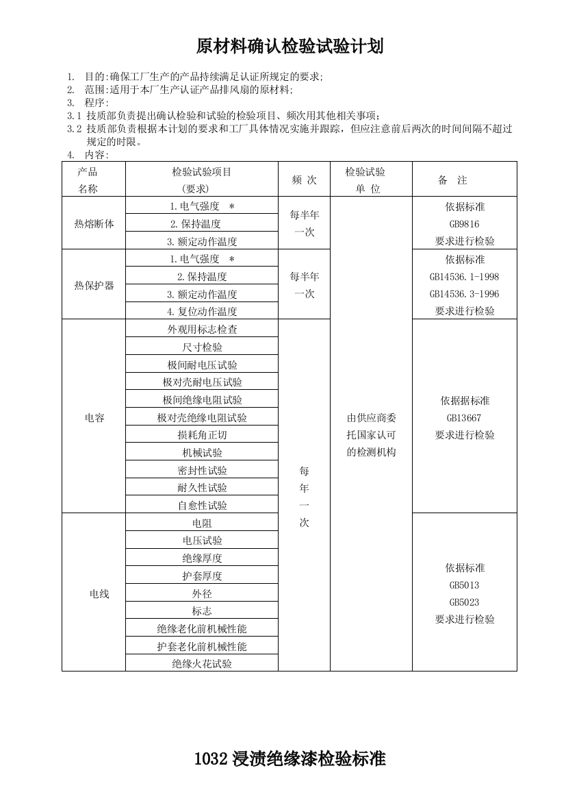 QIJS02来料检验标准