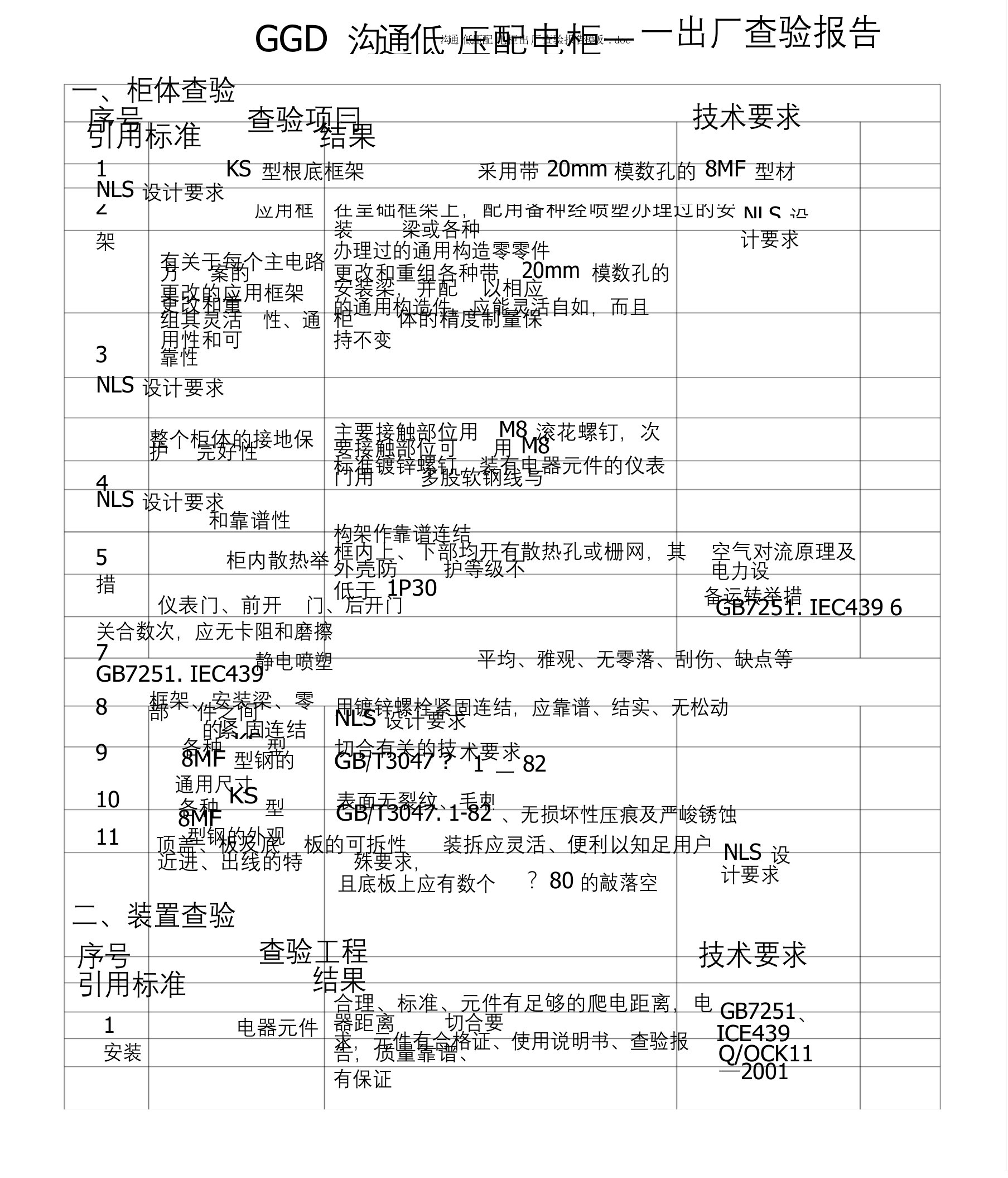 交流低压配电柜出厂检验报告模板