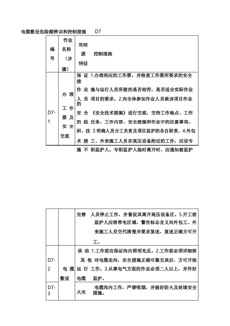 电缆敷设危险源辨识和控制措施D7