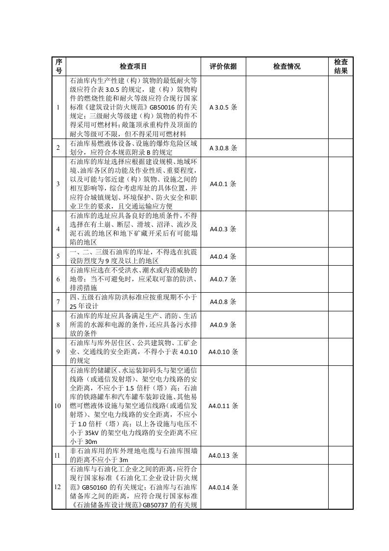 石油库安全检查表201563(依据最新标准)