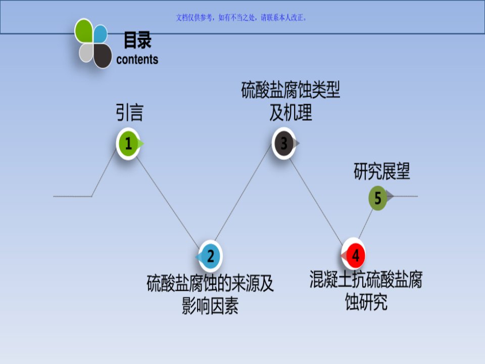 混凝土的硫酸盐腐蚀