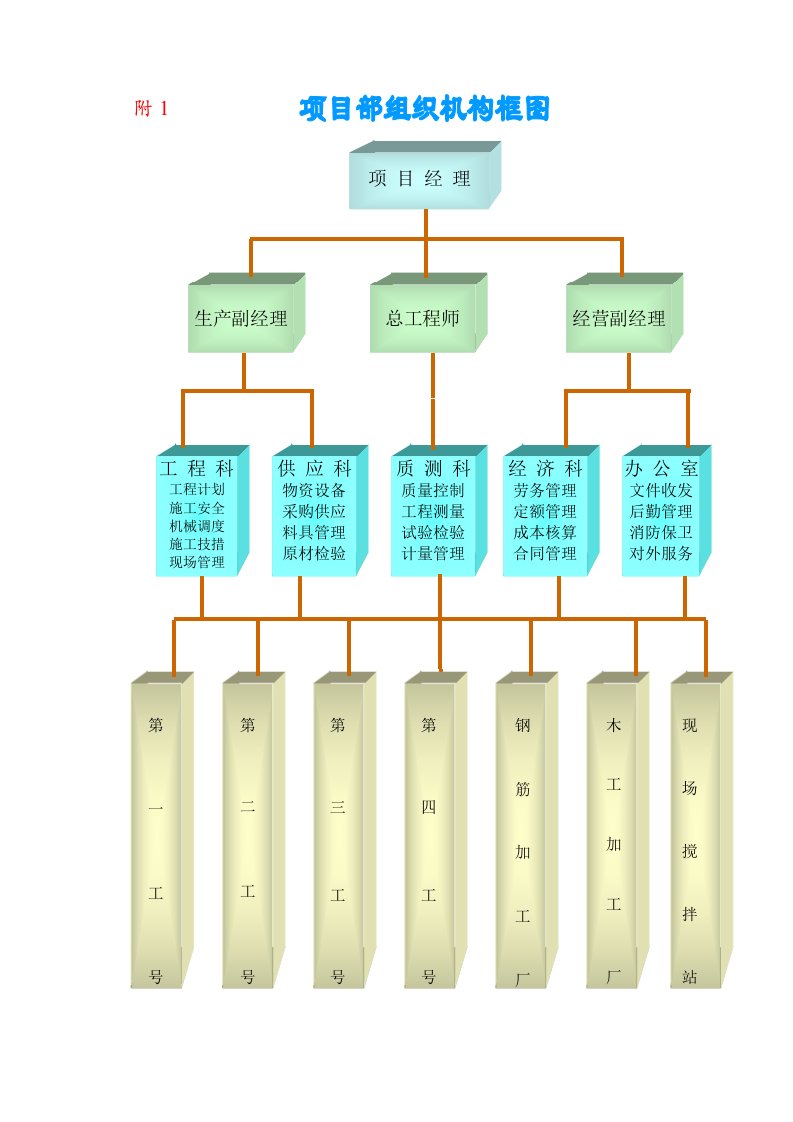 建筑资料-附1：组织机构