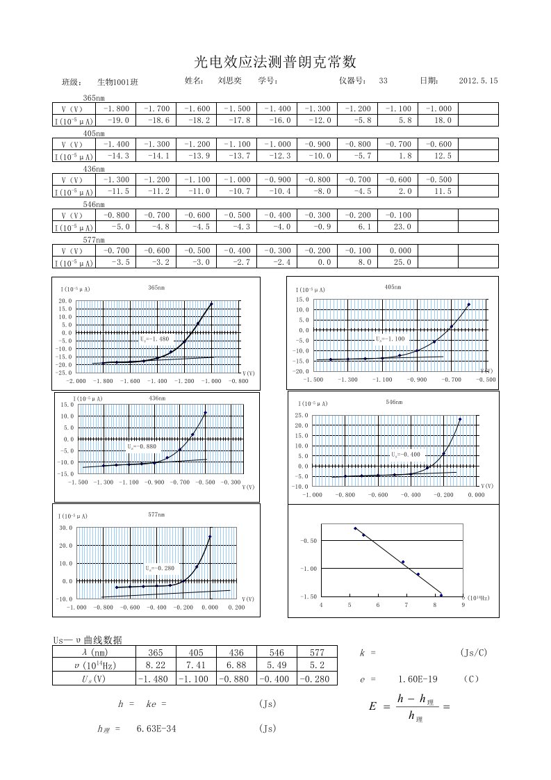 普朗克常数测量数据处理软件(1)