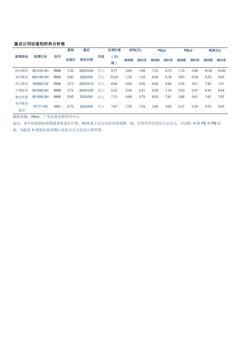 煤炭开采行业2020年中期策略：煤价韧性凸显，需求回升有望带动估值上行