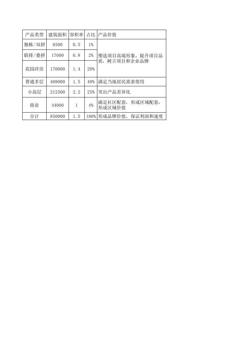 产品管理-产品线