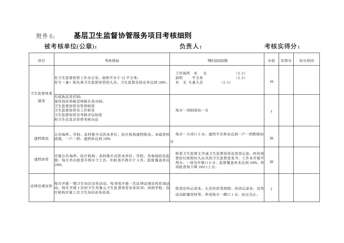 基层卫生监督协管服务项目考核标1