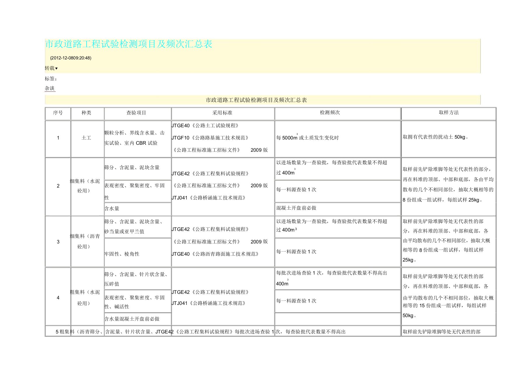 市政道路工程试验检测项目及频率汇总表格