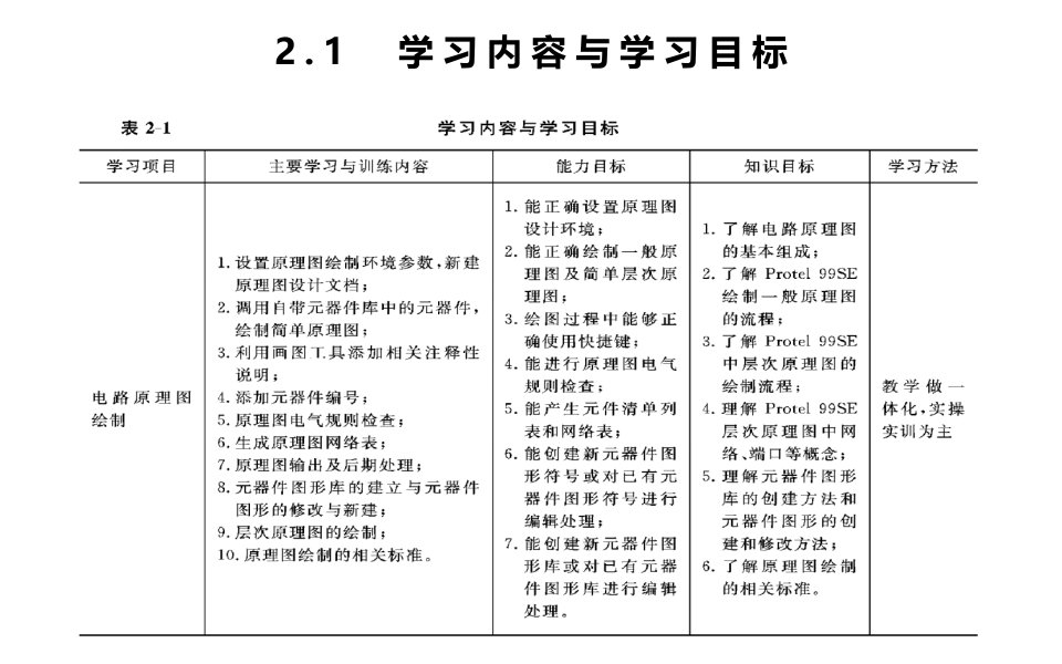 电子产品印刷电路板设计与制作学习单元2课件