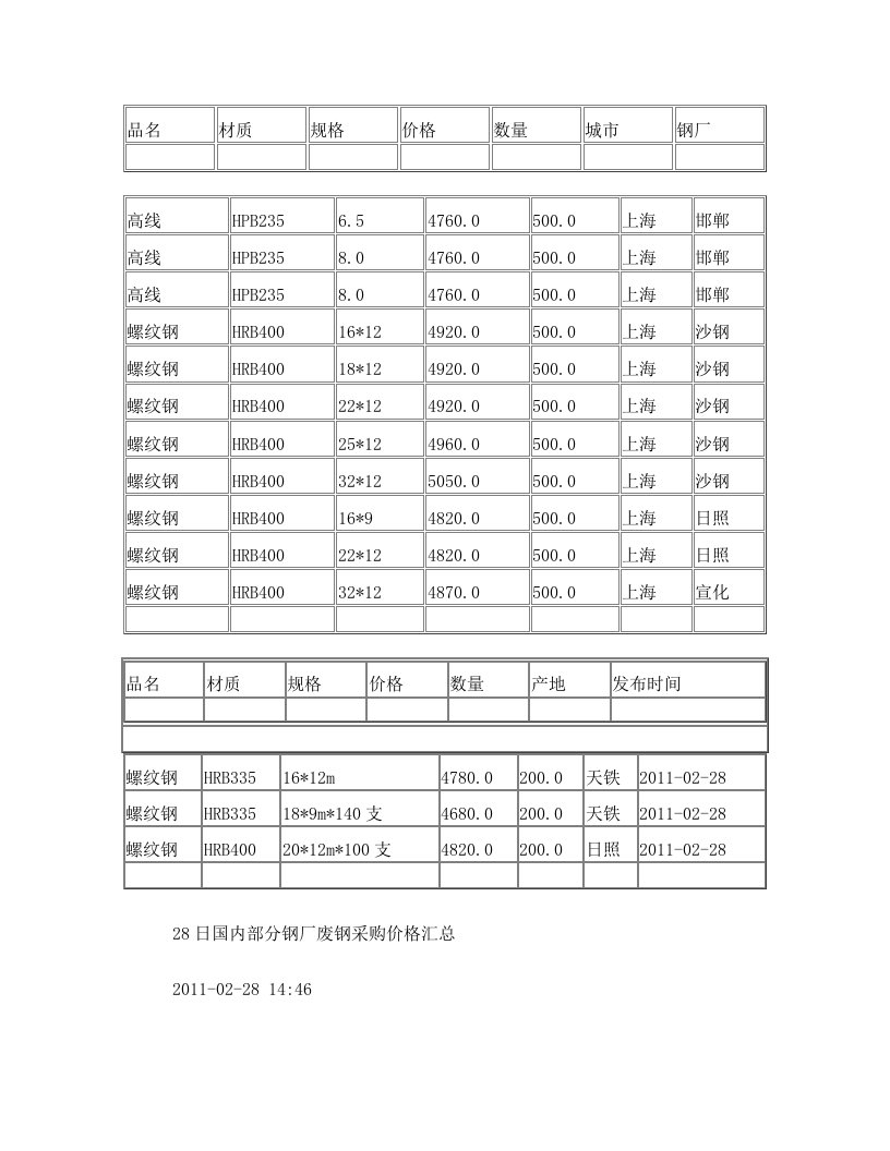 钢铁行情