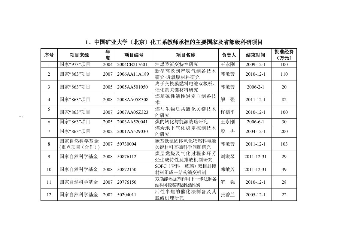 1我系承担的主要国家及省部级科研项目-1、中国矿业大学