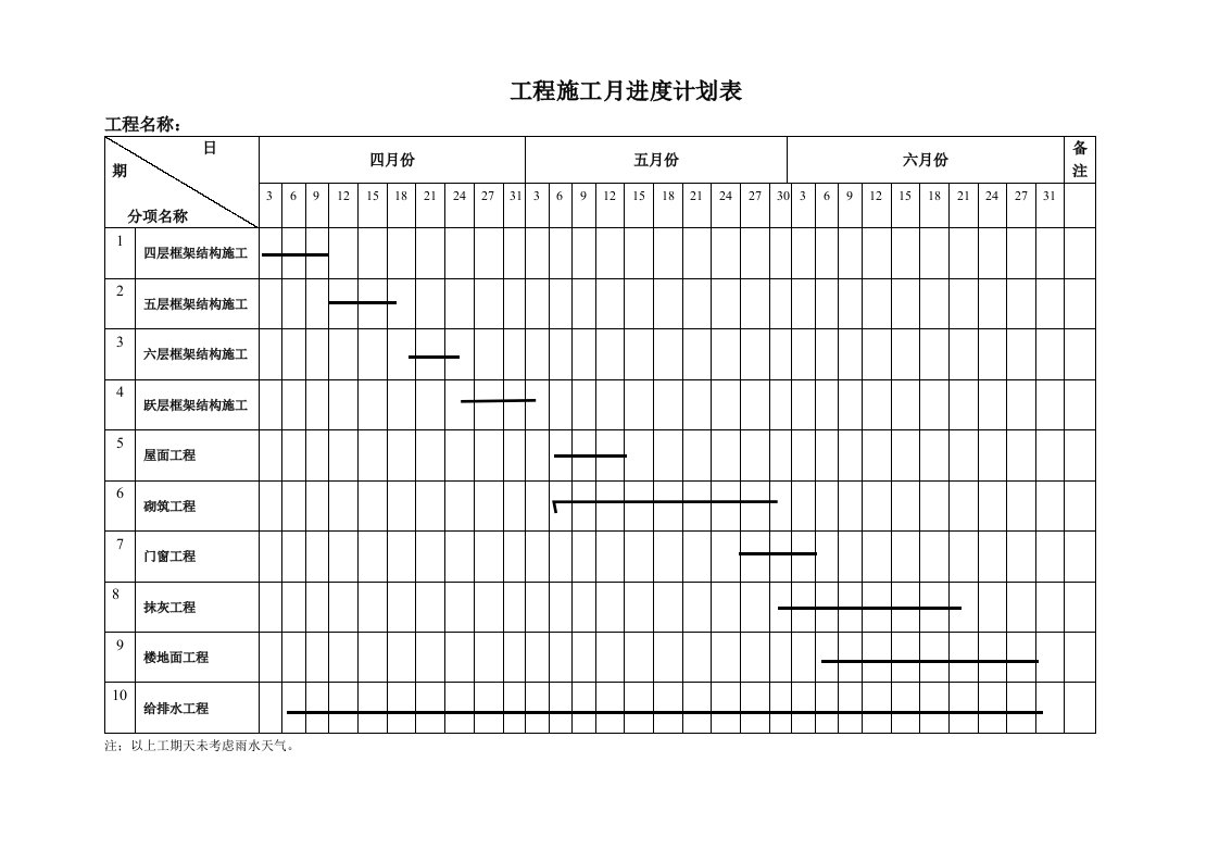 工程施工月进度计划表