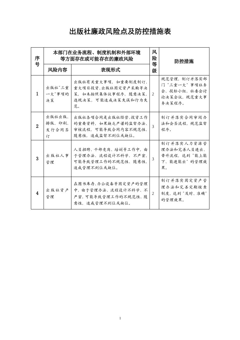 出版社廉政风险点及防控措施表