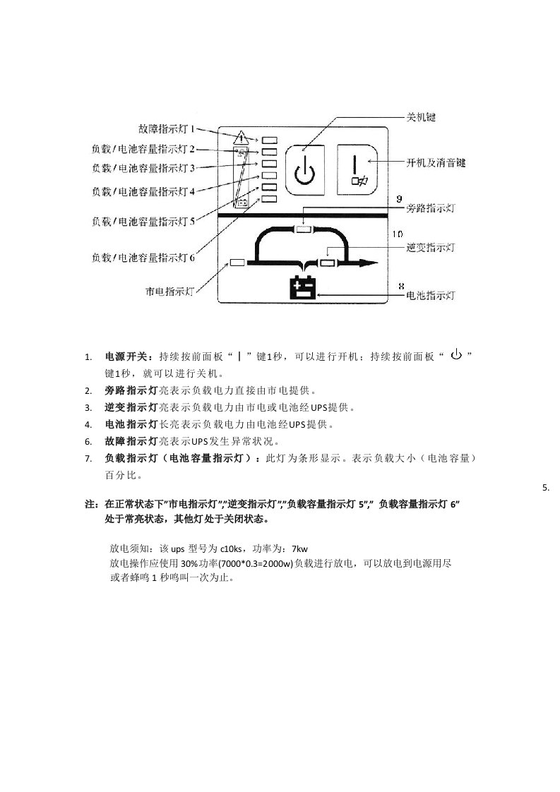 【设备维修】山特UPS故障分析图