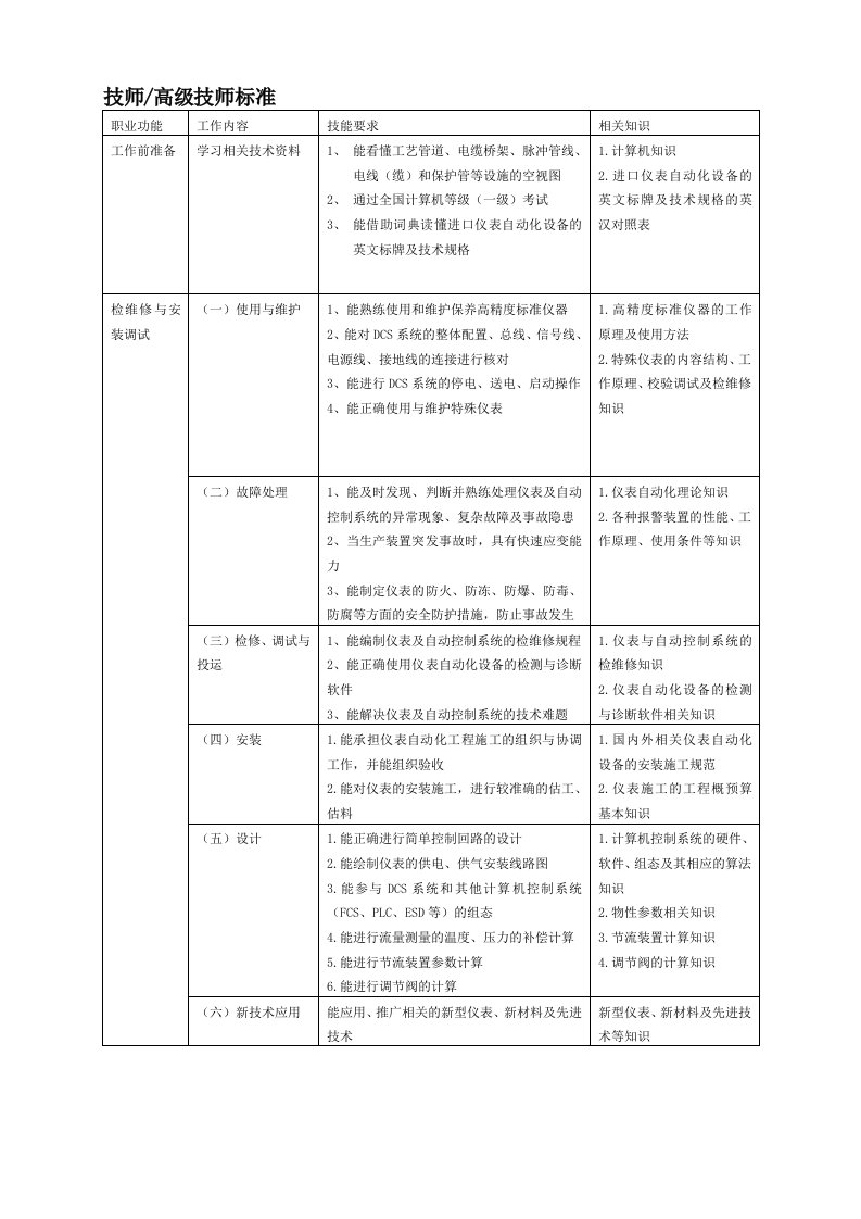 仪表维修工试题库(技师高级技师)