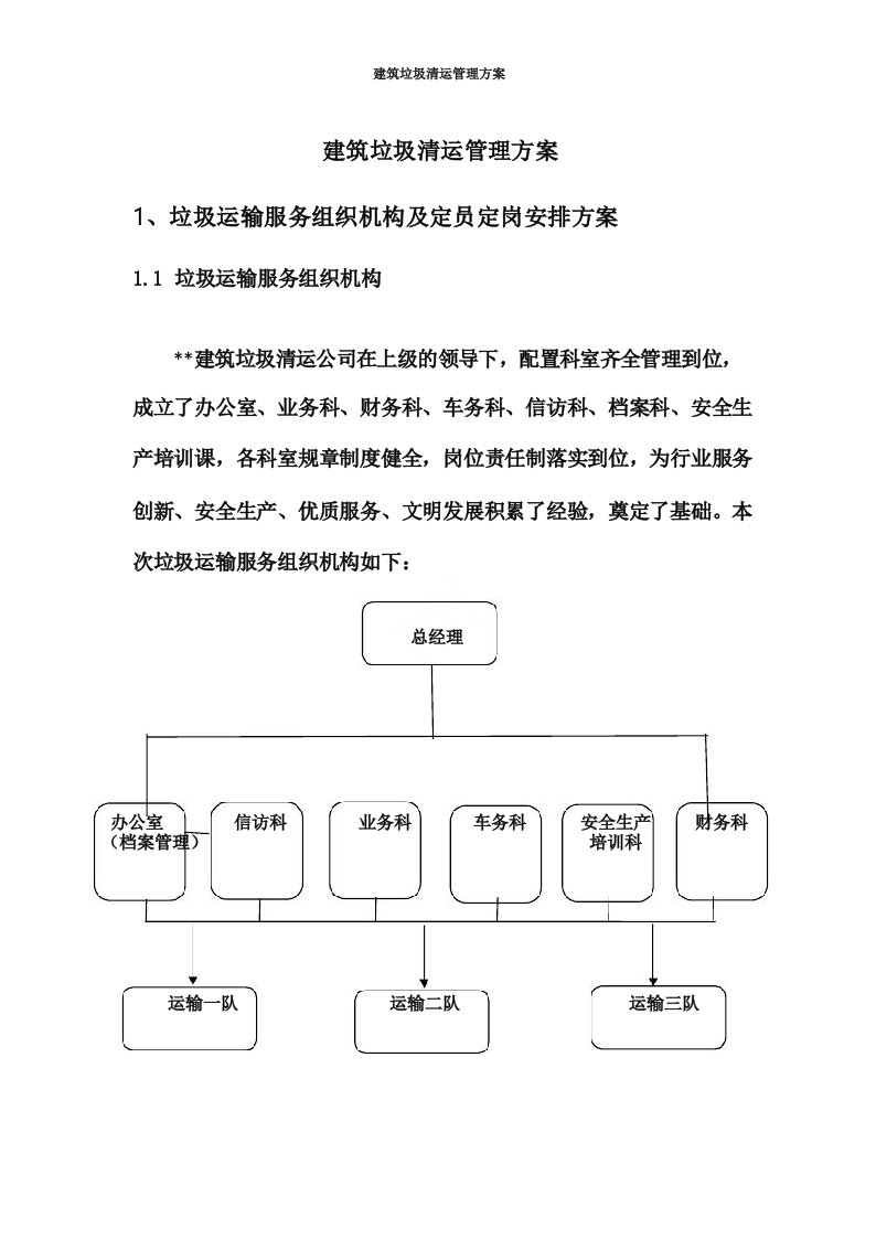 建筑垃圾清运管理方案