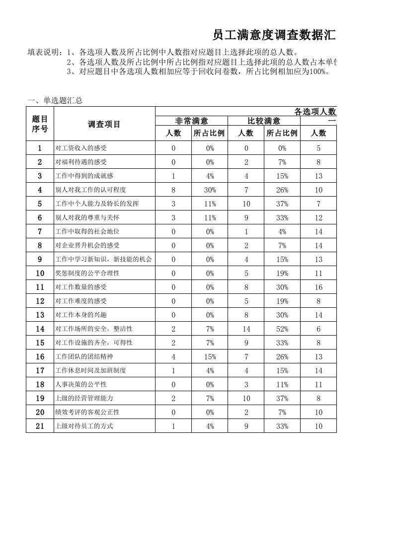 员工满意度调查表汇总8.25