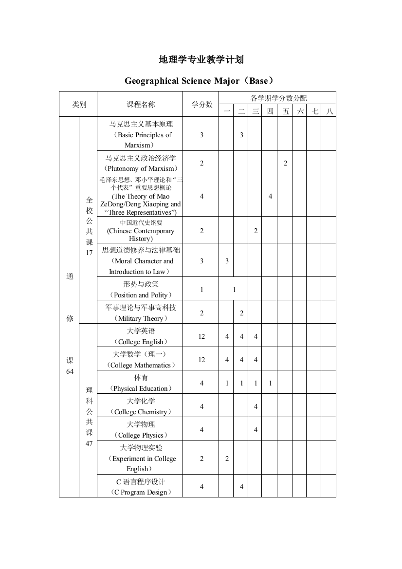 南京大学地理科学专业课程统计