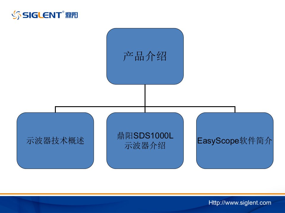 数字示波器的使用方法教育课件