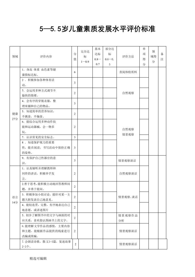 5―5.5岁儿童素质发展水平评价标准