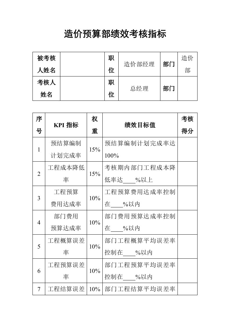 造价预算部绩效考核指标