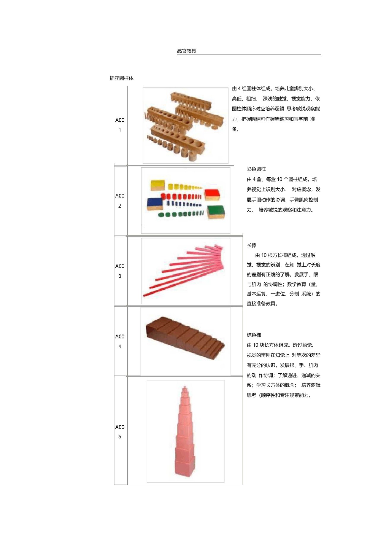 蒙特梭利教具88件使用方法