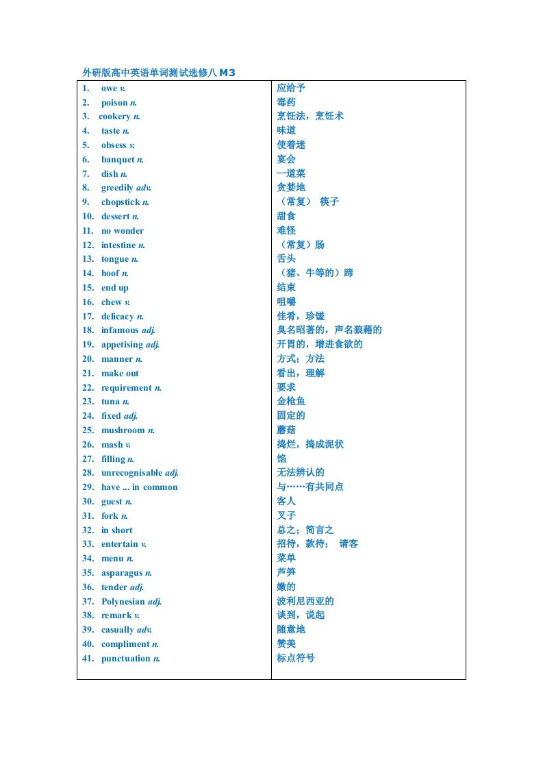 外研版高中英语单词测试选修八M