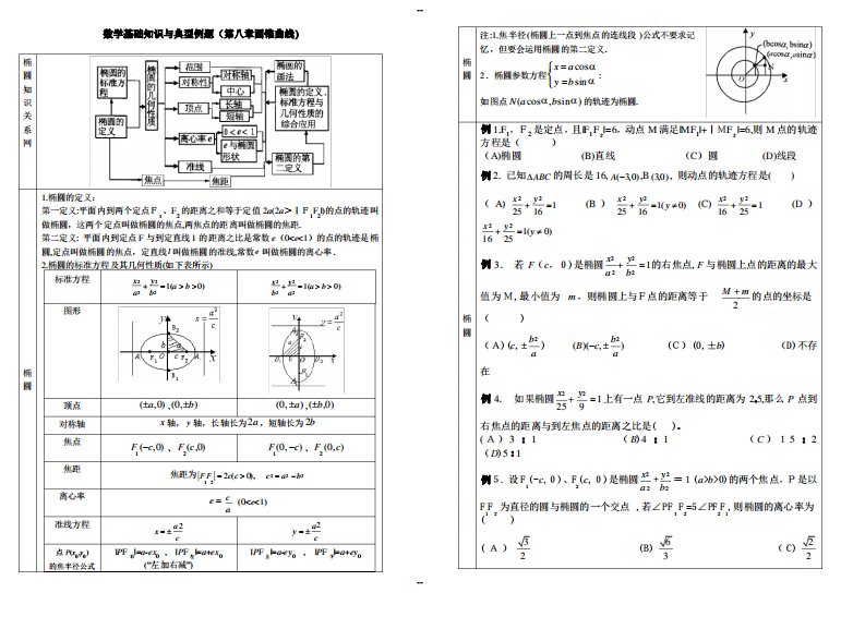 高二数学圆锥曲线练习题