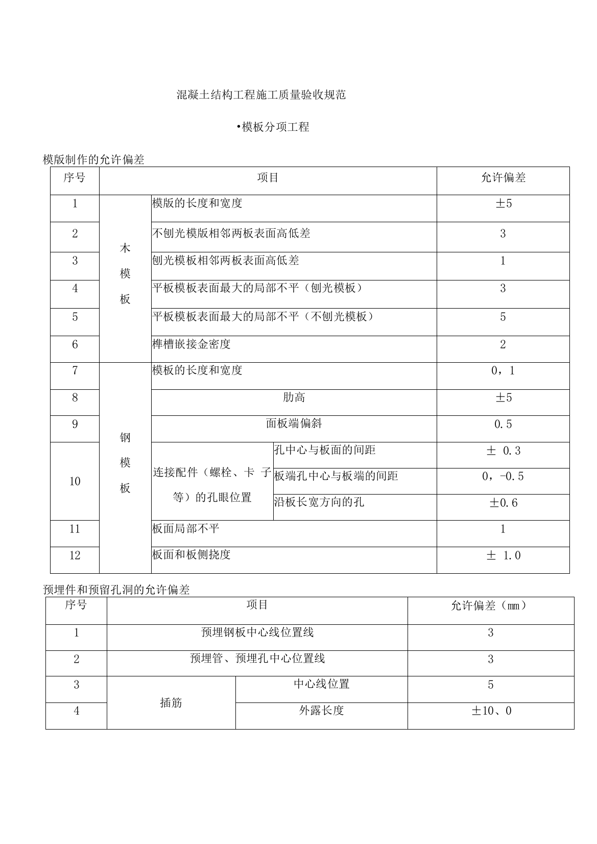 现浇钢筋混凝土工程质量检验标准范围