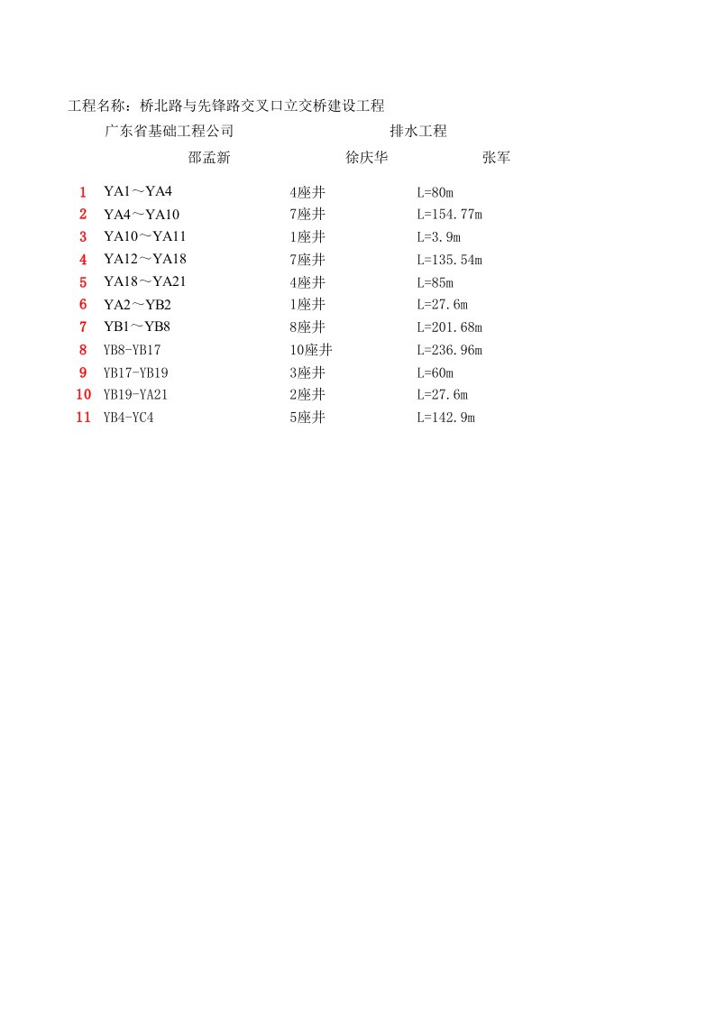 电缆沟回填隐蔽工程验收记录