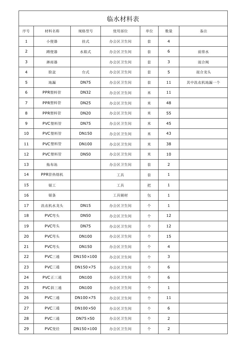 临水临电材料计划表1