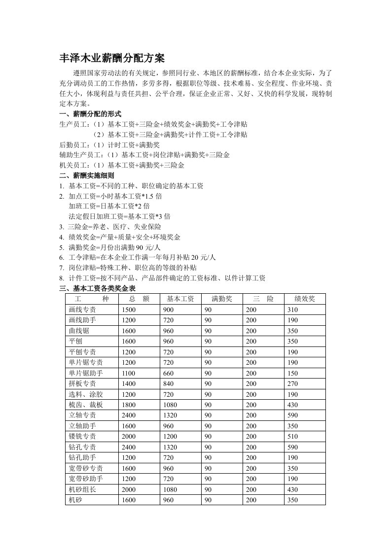 丰泽木业薪酬分配方案