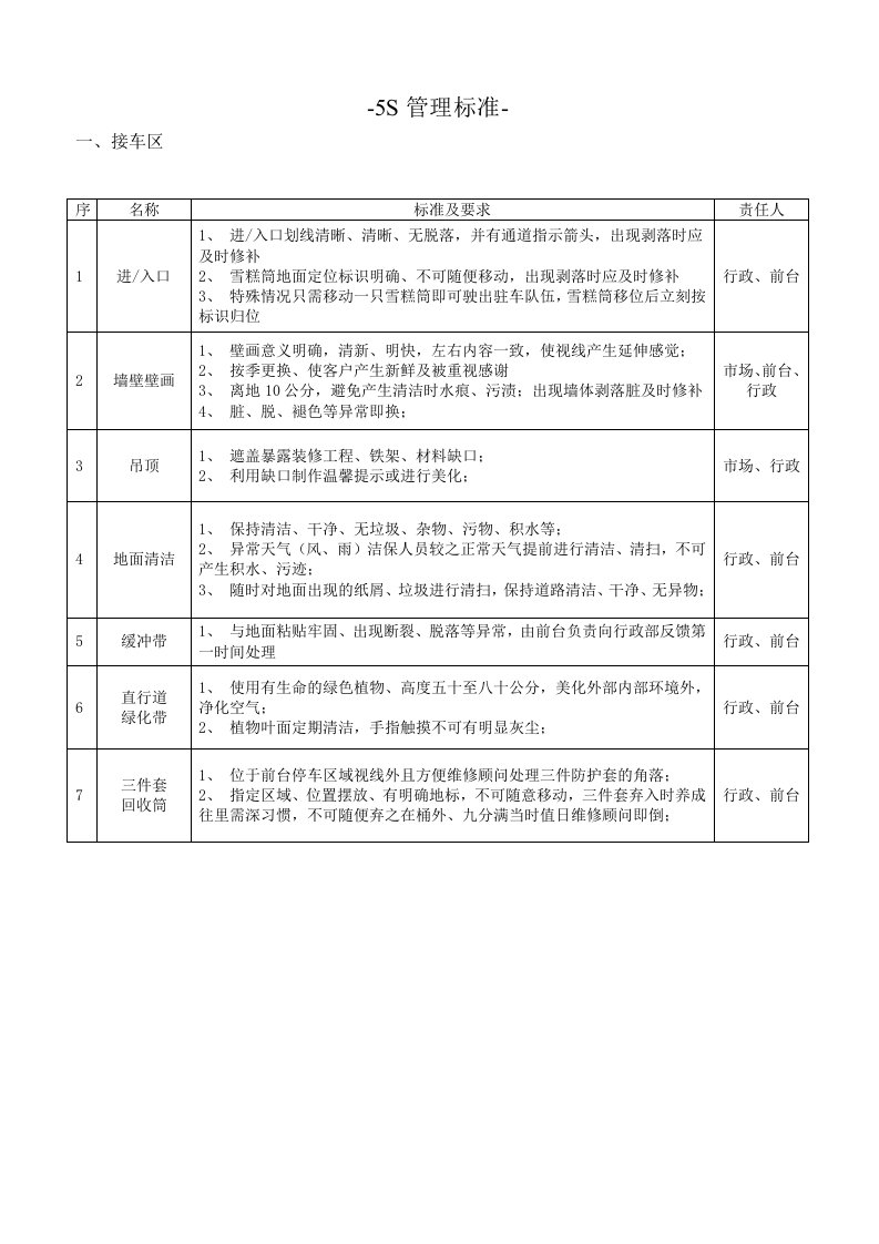 4S店售后服务前台5S管理标准